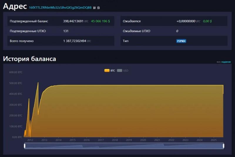 
			Участник ICO Ethereum направил в стейкинг монеты на $665 млн		