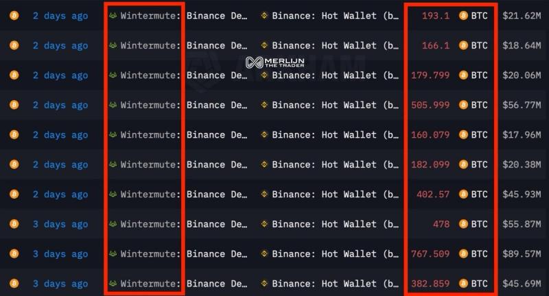 BNB обновил исторический максимум после обвала рынка на $19 млрд