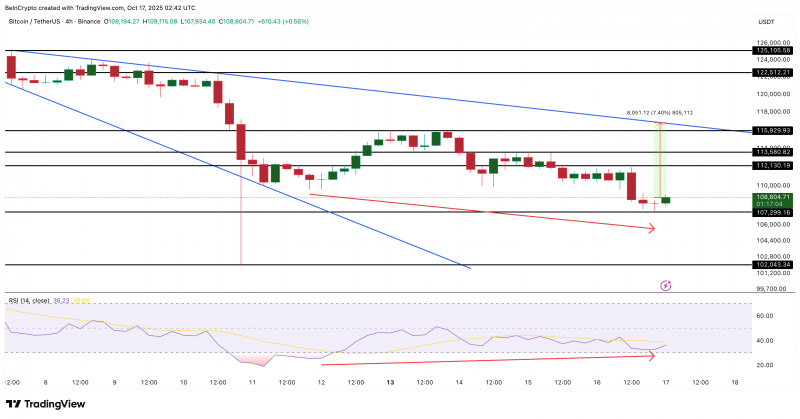 Краткосрочные держатели купили BTC на $12 млрд — будет ли ралли
