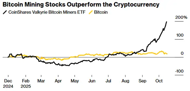 Майнинговые компании начали избавляться от биткоин-зависимости — Bloomberg