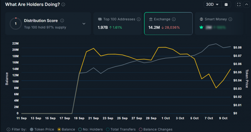 Три альткоина на BNB Chain, которые могут показать впечатляющий рост