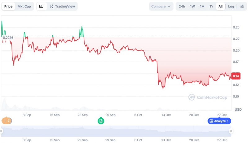 
			World Liberty Financial анонсировала раздачу 8,4 млн WLFI ранним пользователям USD1		