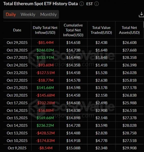 Цена Ethereum проигнорировала снижение ставки ФРС