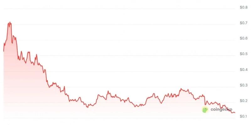 Сооснователь Polygon подумывает о возврате тикера MATIC