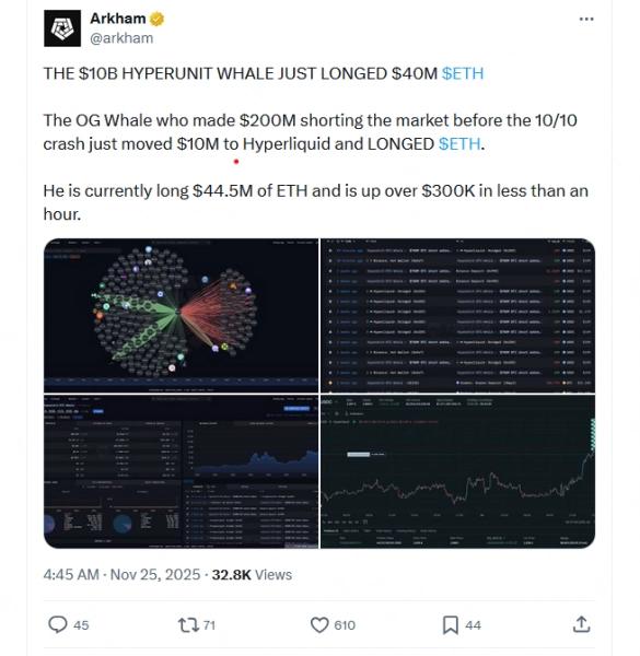 Криптокит нарастил длинную позицию по Ethereum до $44,5 млн