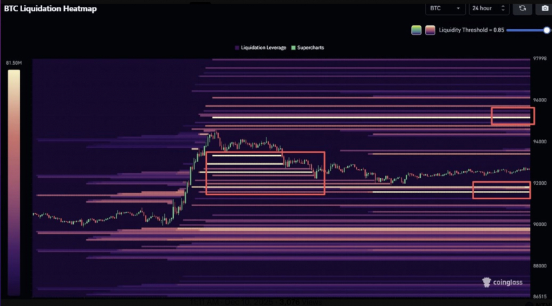 За какими уровнями биткоина стоит следить перед итоговым заседанием FOMC