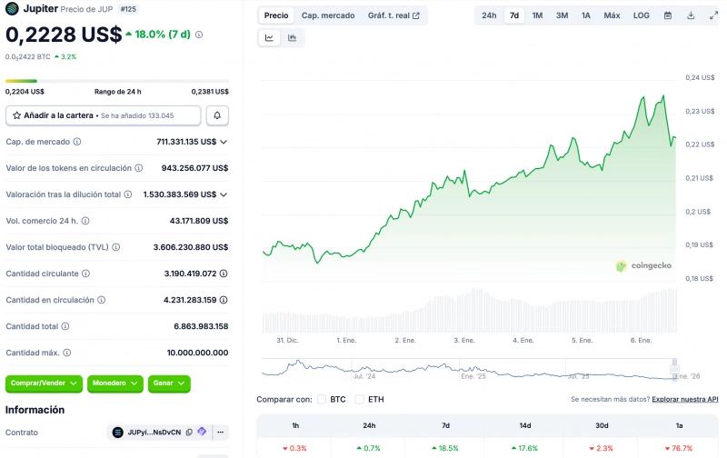Jupiter выпустил обеспеченный фондом BlackRock стейблкоин JupUSD