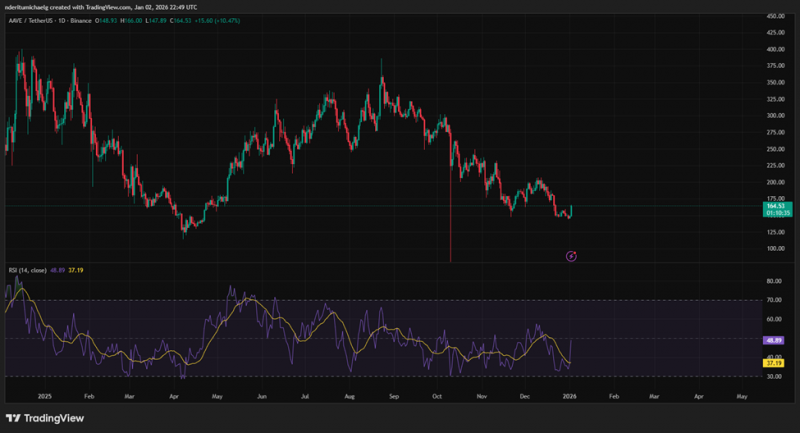 
			Прогноз цены Ethereum: ETH сохраняет бычью структуру, а сетевое видение расширяется		