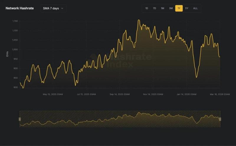 
			Эксперт предрек &laquo;смерть биткоина&raquo; из-за перехода майнеров к ИИ		