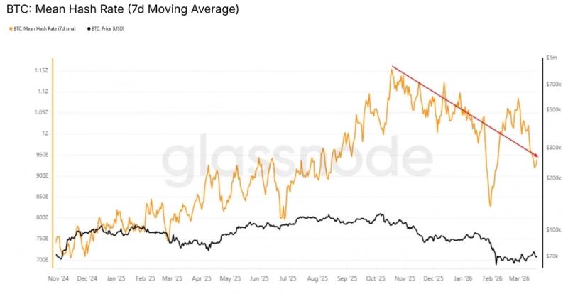 Сложность майнинга биткоина обвалилась почти на 8%