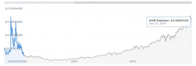 
			Сжигание 68 млн SHIB и рост Shiba Inu воодушевило сообщество		
