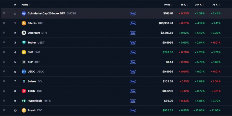 
			Биткоин протестировал $82 000 на фоне рекордных притоков в ETF		