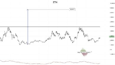 Питер Брандт прогнозирует, что цена Ethereum достигнет 8 600 долларов, если ETH преодолеет отметку в 5 000 долларов