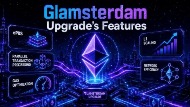 Предстоящее обновление Ethereum Glamsterdam — это репетиция большого скачка мощности